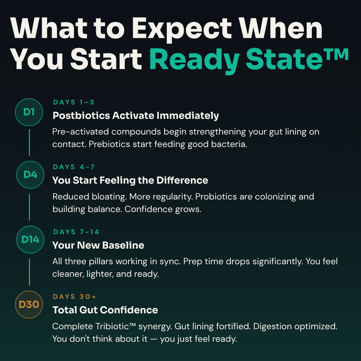 Ready State™ Tribiotic