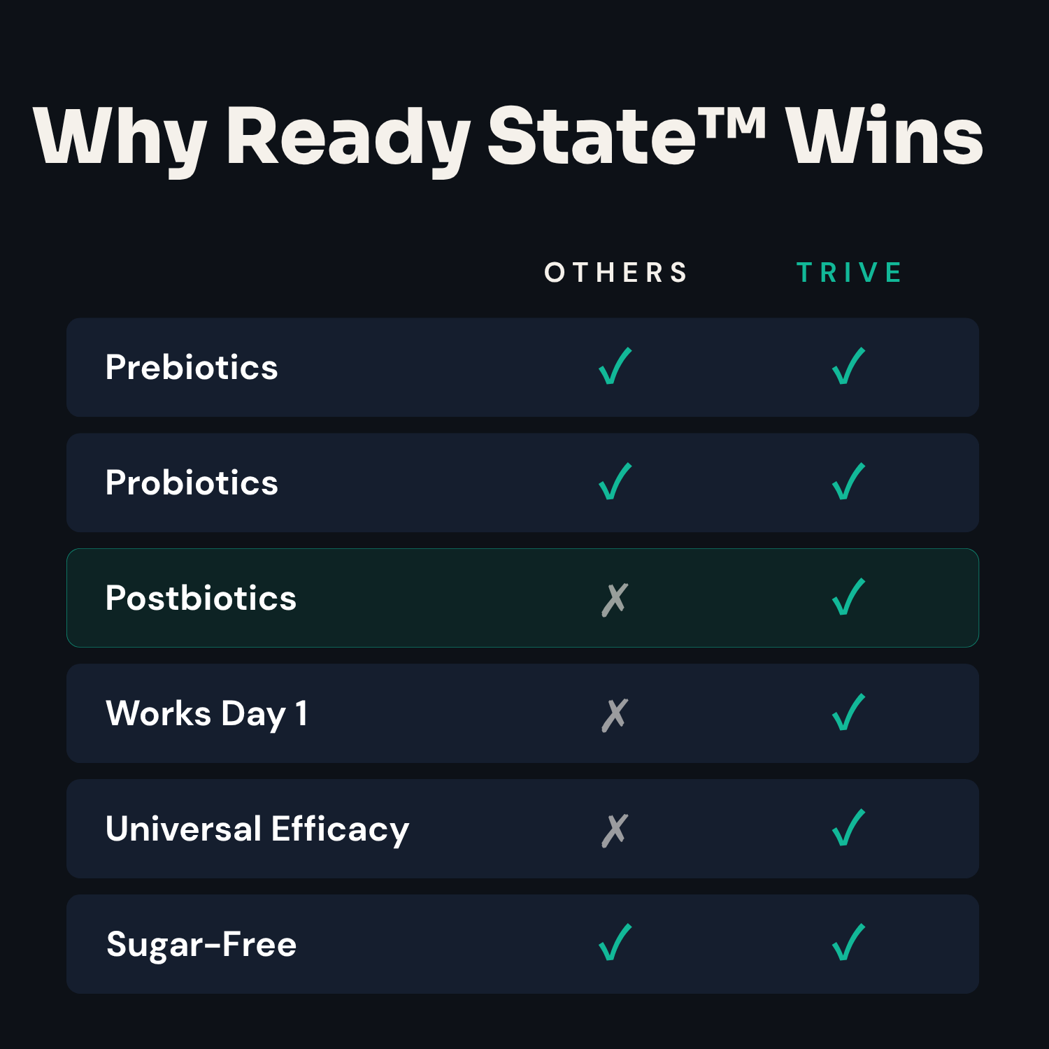 Ready State™ Tribiotic